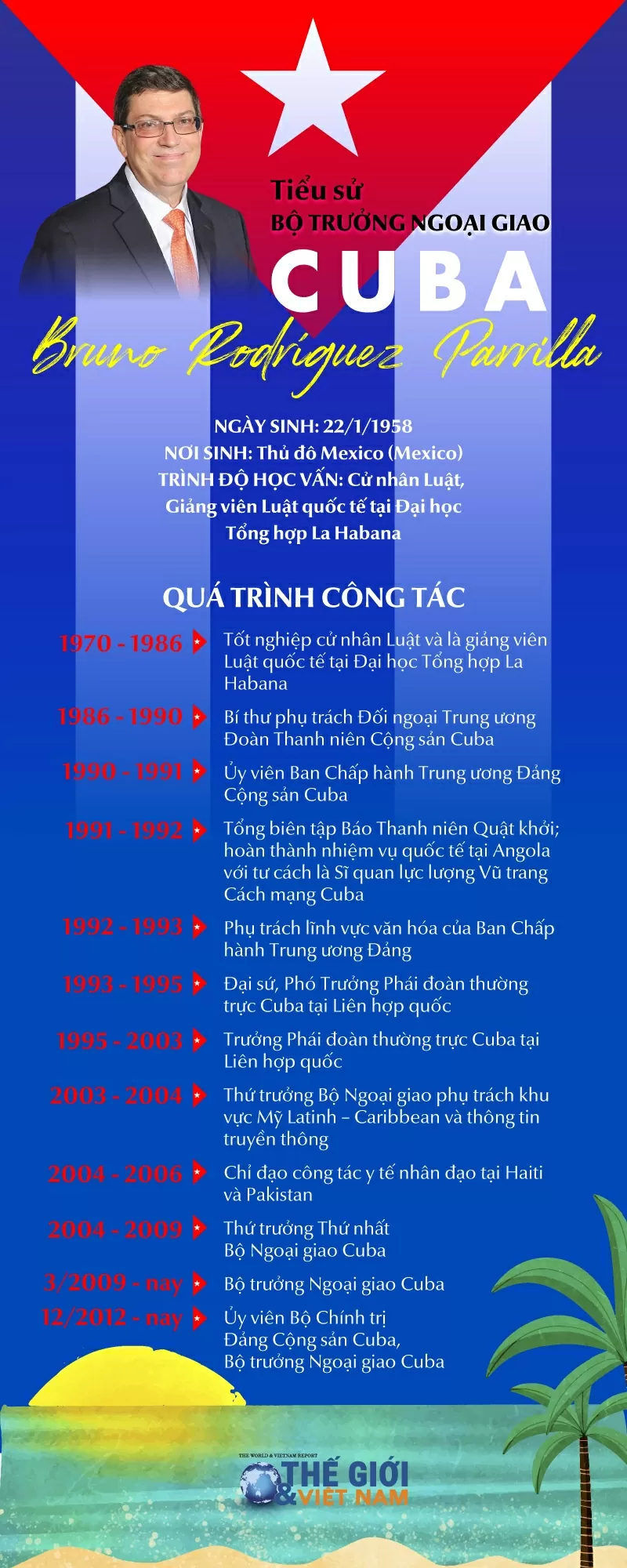 Tiểu sử Bộ trưởng Ngoại giao Cuba Bruno Rodríguez Parrilla