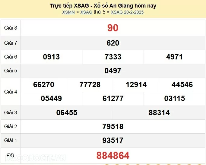 XSAG 27/2, kết quả xổ số An Giang thứ 5 ngày 27/2/2025. xổ số An Giang ngày 27 tháng 2