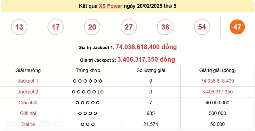 Vietlott 21/2, kết quả xổ số Vietlott Mega thứ 6 ngày 7/16/2025. xổ số Mega 645 Vietlott 21/2, kết quả xổ số Vietlott Mega thứ 6 ngày 7/16/2025. xổ số Mega 645