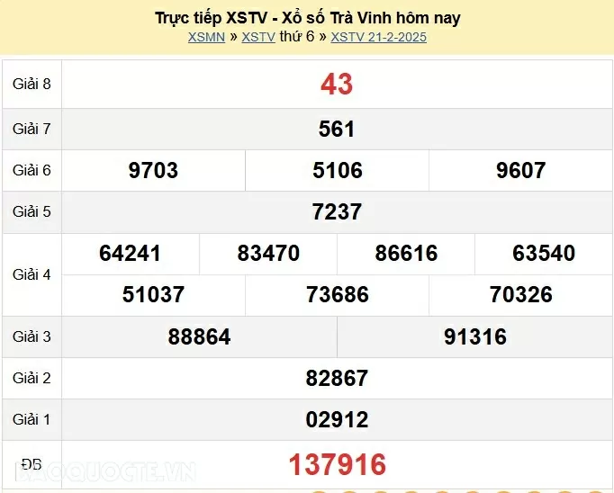 XSTV 21/2, kết quả xổ số Trà Vinh thứ 6 ngày 21/2/2025. KQXSTV thứ 6