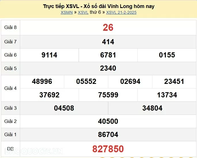 XSVL 21/2, kết quả xổ số Vĩnh Long thứ 6 ngày 21/2/2025. KQXSVL thứ 6 XSVL 21/2, kết quả xổ số Vĩnh Long thứ 6 ngày 21/2/2025. KQXSVL thứ 6
