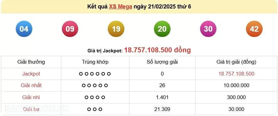 Vietlott 21/2, kết quả xổ số Vietlott Mega thứ 6 ngày 7/16/2025. xổ số Mega 645 Vietlott 21/2, kết quả xổ số Vietlott Mega thứ 6 ngày 7/16/2025. xổ số Mega 645