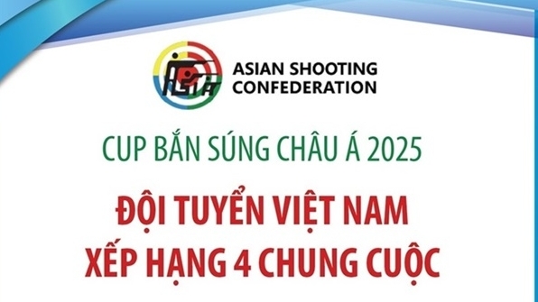 doi tuyen viet nam xep hang 4 tai cup ban sung chau a 2025
