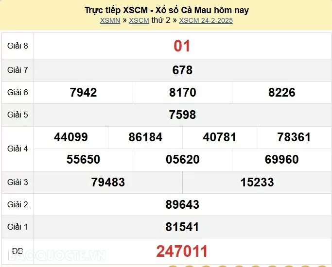 XSCM 24/2, kết quả xổ số Cà Mau thứ 2 ngày 24/2/2025. xổ số Cà Mau ngày 24 tháng 2 XSCM 24/2, kết quả xổ số Cà Mau thứ 2 ngày 24/2/2025. xổ số Cà Mau ngày 24 tháng 2