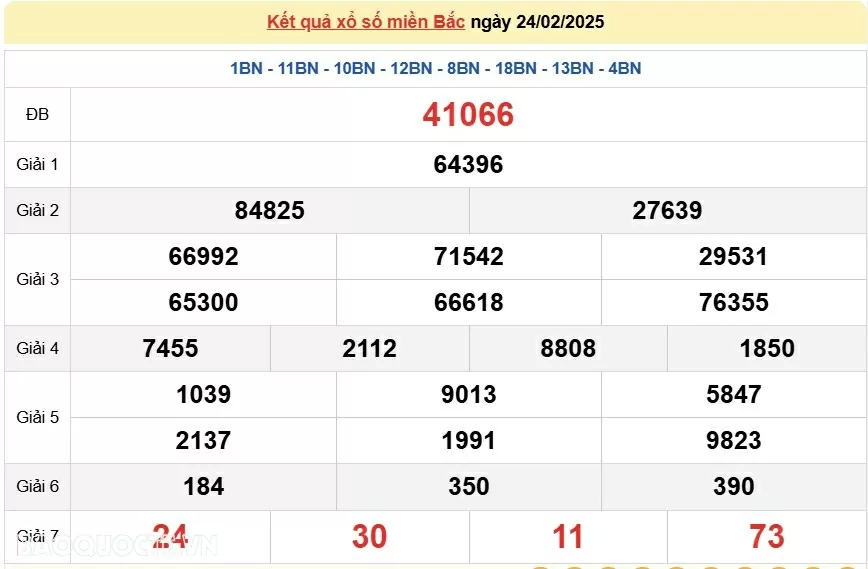 XSMB 24/2, kết quả xổ số miền Bắc thứ 2 ngày 24/2/2025. dự đoán XSMB 24/2/2025