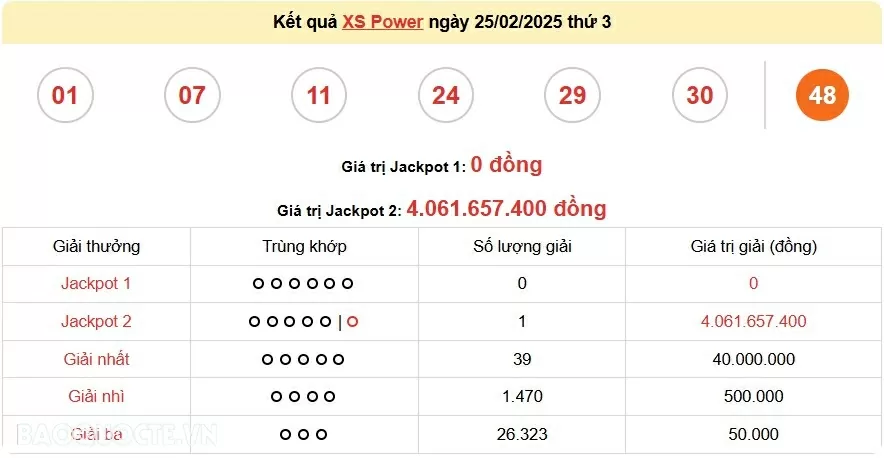 Vietlott 26/2, kết quả xổ số Vietlott Mega thứ 4 ngày 5/23/2025. xổ số Mega 645 Vietlott 26/2, kết quả xổ số Vietlott Mega thứ 4 ngày 5/23/2025. xổ số Mega 645