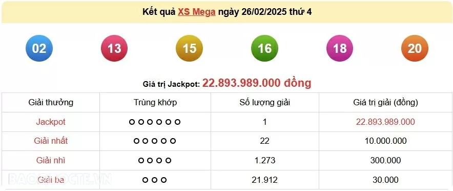 Vietlott 26/2, kết quả xổ số Vietlott Mega thứ 4 ngày 5/23/2025. xổ số Mega 645 Vietlott 26/2, kết quả xổ số Vietlott Mega thứ 4 ngày 5/23/2025. xổ số Mega 645