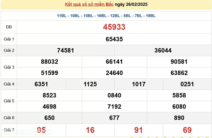XSMB 26/2, kết quả xổ số miền Bắc thứ 4 ngày 26/2/2025. dự đoán XSMB 26/2/2025