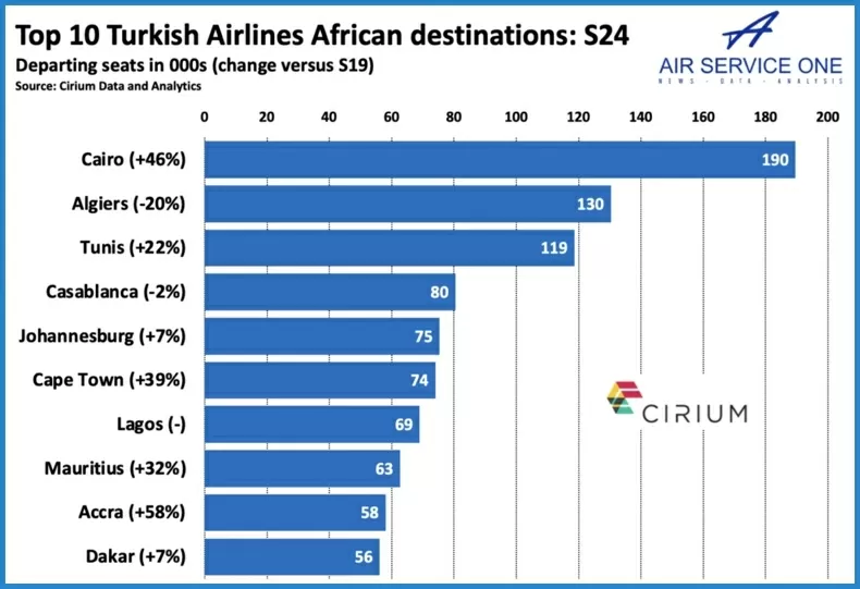 Hàng không chắp cánh ngoại giao