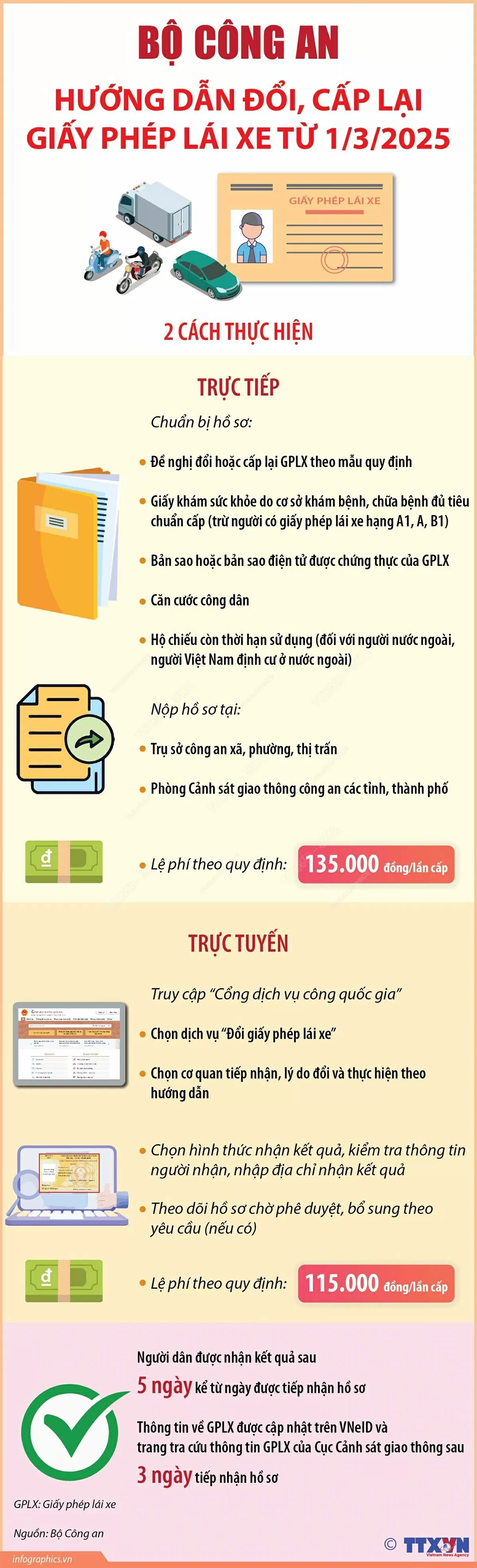 Bộ Công an hướng dẫn đổi, cấp lại giấy phép lái xe từ 1/3/2025