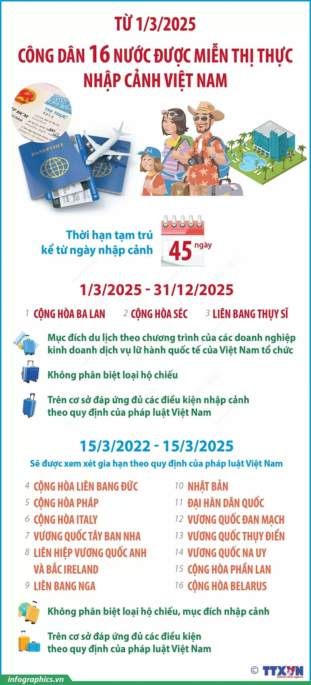 Công dân 16 nước nào được miễn thị thực nhập cảnh Việt Nam?