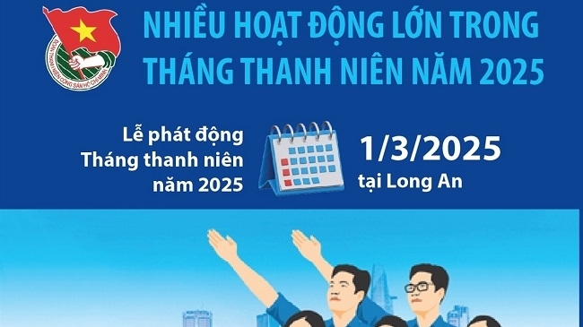 Tháng Thanh niên năm 2025 khởi động với Chương trình ‘Tháng ba biên giới’