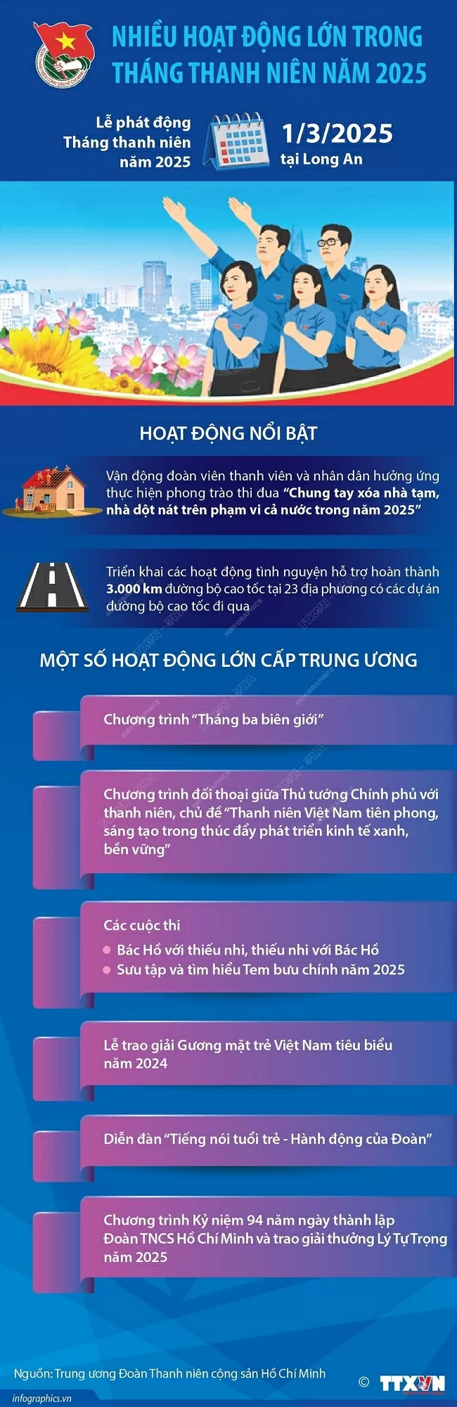 Tháng Thanh niên năm 2025 khởi động với Chương trình ‘Tháng ba biên giới’ Tháng Thanh niên năm 2025 khởi động với Chương trình ‘Tháng ba biên giới’