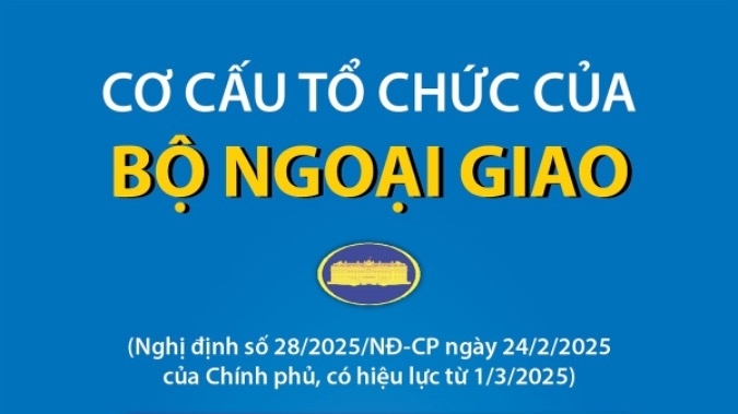 Cơ cấu tổ chức của Bộ Ngoại giao hiệu lực từ 1/3