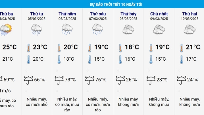 trong thang 3 dien bien thoi tiet con nhieu bat thuong nom am keo dai