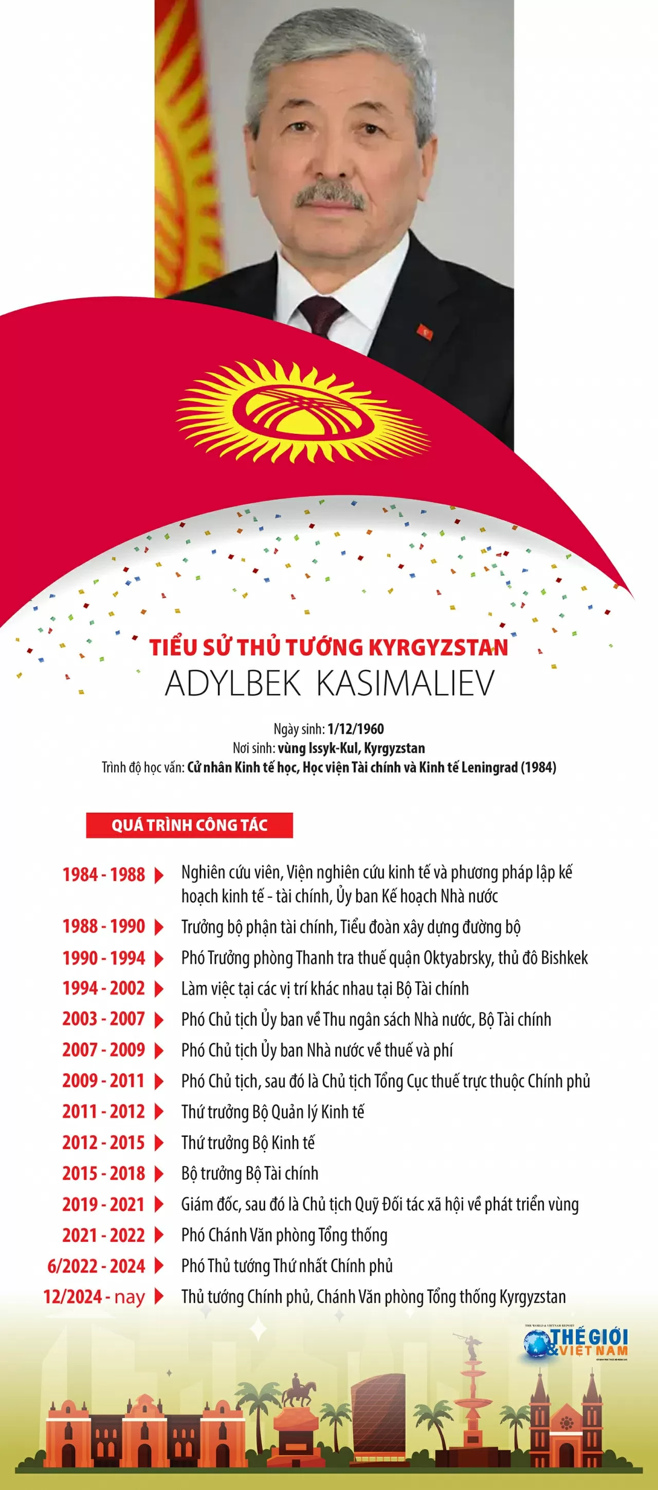 Tiểu sử Thủ tướng Kyrgyzstan Adylbek Kasimaliev. (Thiết kế: Hồng Nga) Tiểu sử Thủ tướng Kyrgyzstan Adylbek Kasimaliev. (Thiết kế: Hồng Nga)