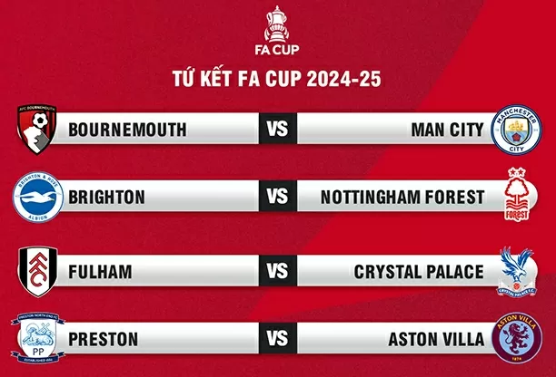 Xác định đội cuối cùng vào tứ kết FA Cup Xác định đội cuối cùng vào tứ kết FA Cup