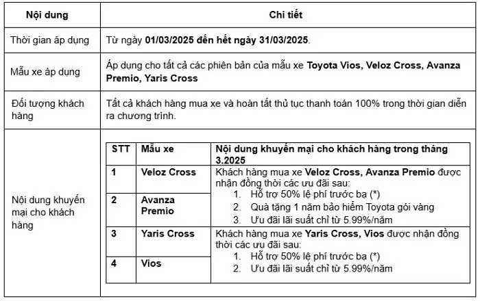 Thông tin về chương trình ưu đãi của Toyota