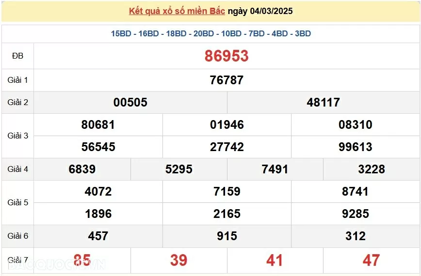 XSMB 6/3, kết quả xổ số miền Bắc thứ 5 ngày 6/3/2025. dự đoán SXMB 6/3/2025