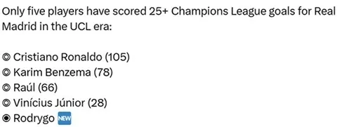 Lập siêu phẩm, Rodrygo sánh vai với 3 huyền thoại Real Madrid