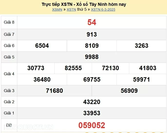 XSTN 13/3, kết quả xổ số Tây Ninh thứ 5 ngày 13/3/2025. xổ số Tây Ninh ngày 13 tháng 3 XSTN 13/3, kết quả xổ số Tây Ninh thứ 5 ngày 13/3/2025. xổ số Tây Ninh ngày 13 tháng 3
