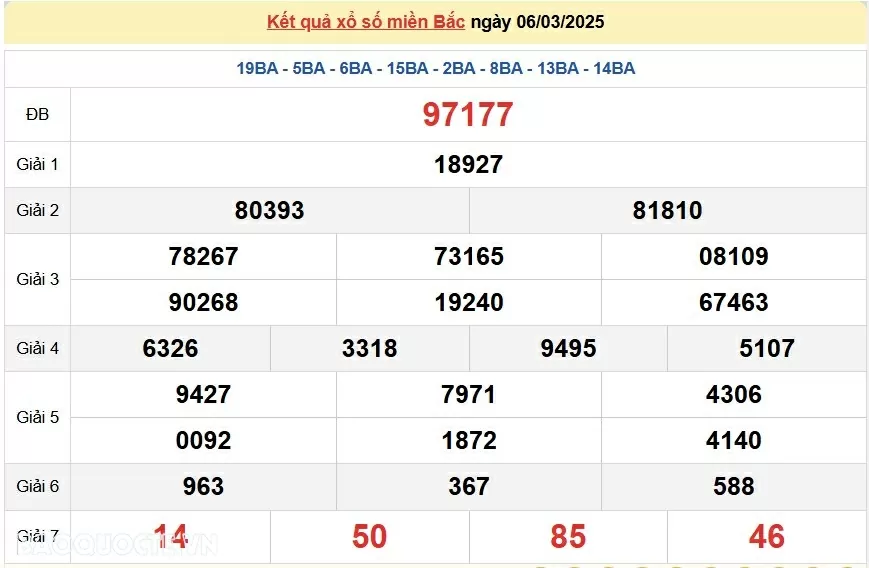 XSMB 6/3, kết quả xổ số miền Bắc thứ 5 ngày 6/3/2025. dự đoán SXMB 6/3/2025