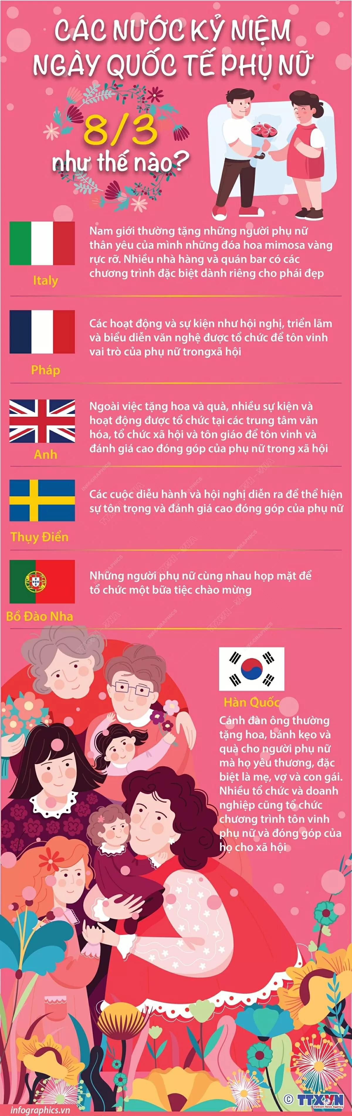 Ngày Quốc tế Phụ nữ (8/3) ở các nước trên thế giới diễn ra như thế nào? Ngày Quốc tế Phụ nữ (8/3) ở các nước trên thế giới diễn ra như thế nào?