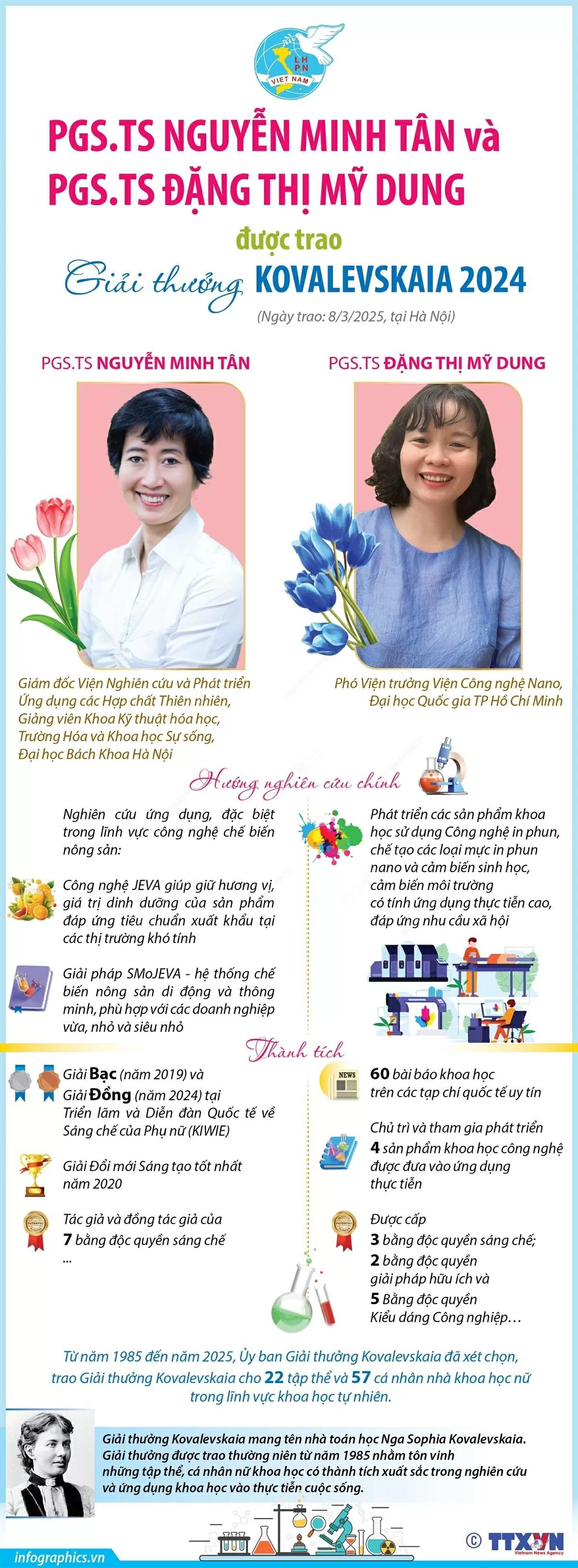 Hai nhà khoa học nữ Việt Nam được trao Giải thưởng Kovalevskaia năm 2024