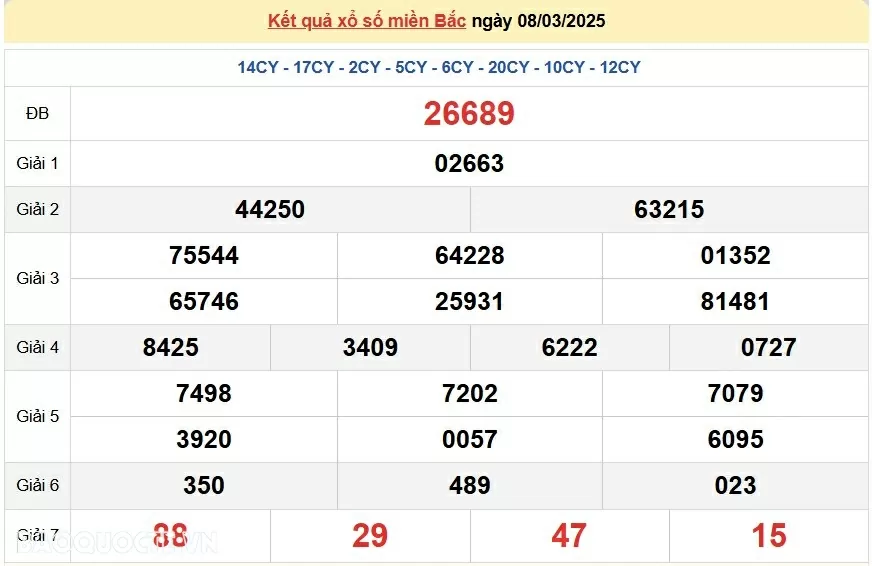 XSMB 9/3, kết quả xổ số miền Bắc Chủ Nhật 9/3/2025. dự đoán SXMB 9/3/2025