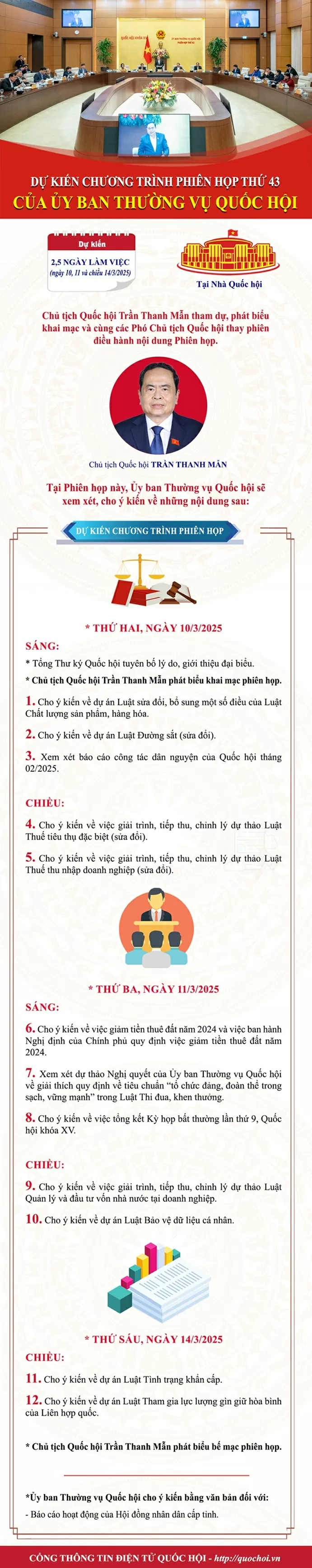 Phiên họp thứ 43, Ủy ban Thường vụ Quốc hội sẽ cho ý kiến về 5 dự án Luật và 3 dự thảo Luật