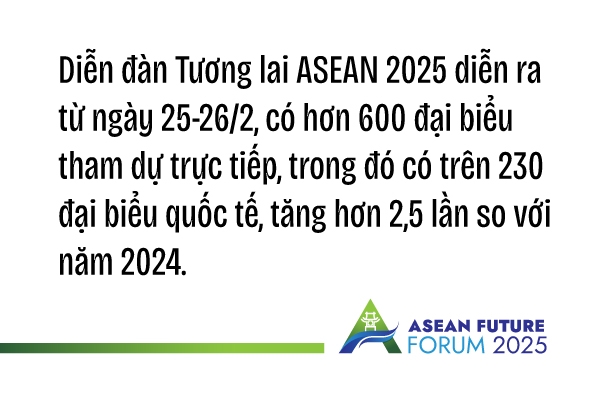 Diễn đàn Tương lai ASEAN 2025: Những con số “biết nói” và những cuộc hội ngộ cùng chí hướng
