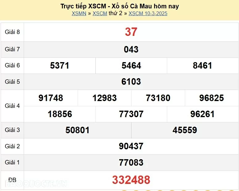 XSCM 10/3, kết quả xổ số Cà Mau thứ 2 ngày 10/3/2025. kết quả xổ số Cà Mau ngày 10 tháng 3