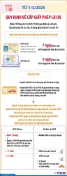 Những lưu ý mới trong cấp giấy phép lái xe từ 1/3/2025