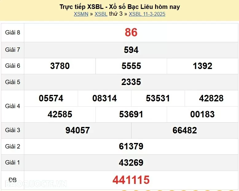 XSBL 18/3, kết quả xổ số Bạc Liêu thứ 3 ngày 18/3/2025. KQXSBL thứ 3