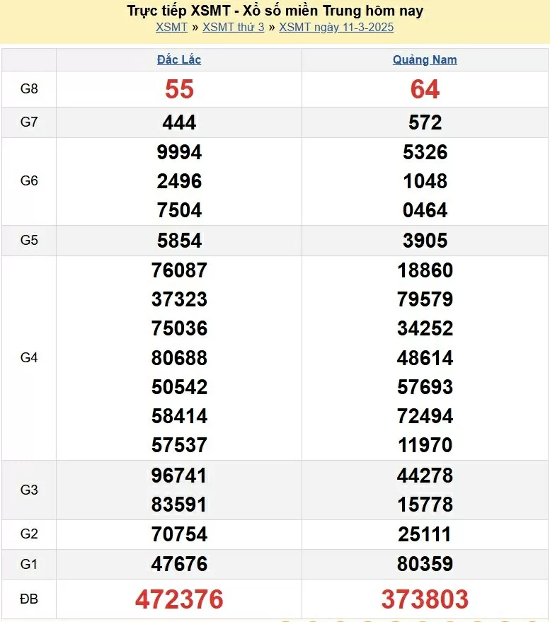 XSMT 13/3, kết quả xổ số miền Trung hôm nay thứ 5 ngày 13/3/2025. XSMT 13/3/2025 XSMT 13/3, kết quả xổ số miền Trung hôm nay thứ 5 ngày 13/3/2025. XSMT 13/3/2025