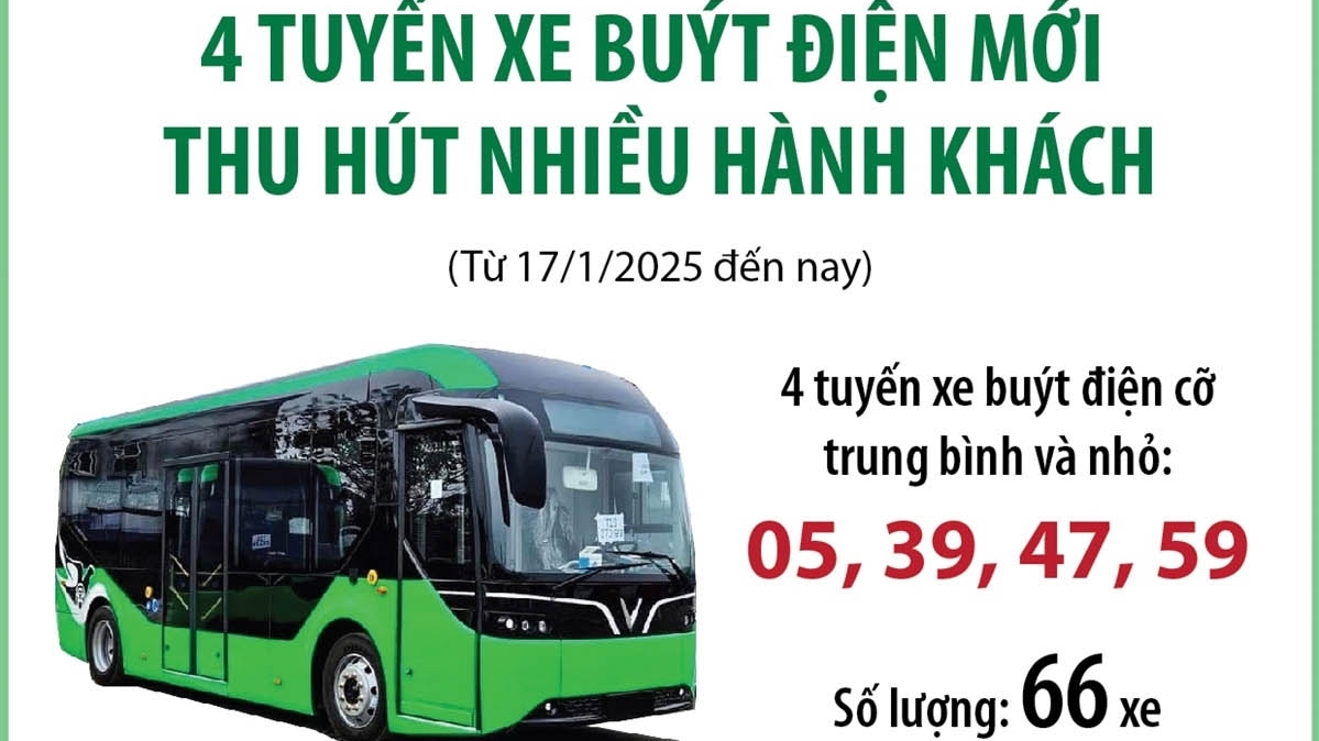 Khách hàng hài lòng về 4 tuyến xe buýt điện mới ở Hà Nội