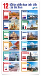 12 Đối tác chiến lược toàn diện của Việt Nam