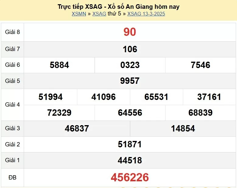 XSAG 13/3, kết quả xổ số An Giang thứ 5 ngày 13/3/2025. xổ số An Giang ngày 13 tháng 3 XSAG 13/3, kết quả xổ số An Giang thứ 5 ngày 13/3/2025. xổ số An Giang ngày 13 tháng 3