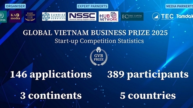 Tôn vinh doanh nghiệp và doanh nhân Việt Nam xuất sắc toàn cầu