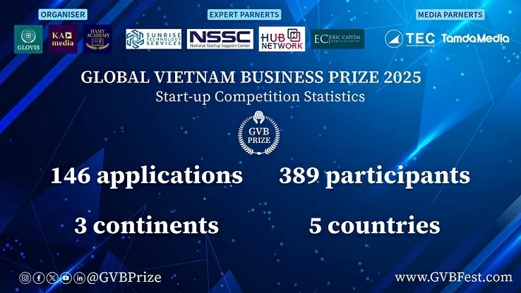 Tôn vinh doanh nghiệp và doanh nhân Việt Nam toàn cầu Tôn vinh doanh nghiệp và doanh nhân Việt Nam xuất sắc toàn cầu