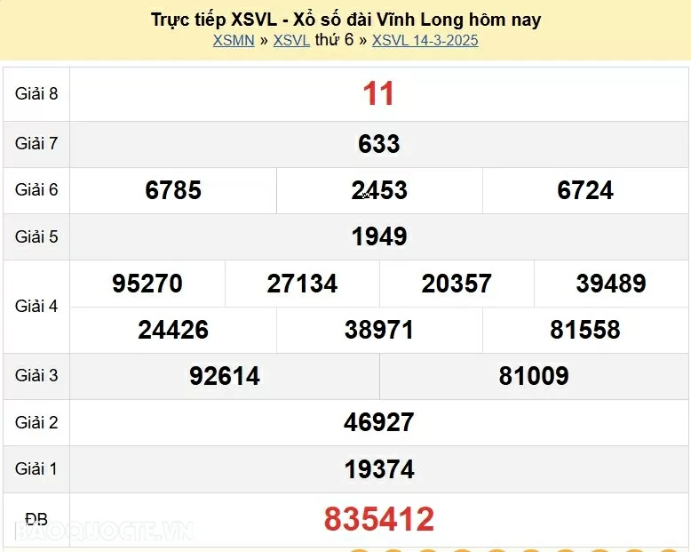 XSVL 14/3, kết quả xổ số Vĩnh Long thứ 6 ngày 14/3/2025. KQXSVL thứ 6 XSVL 14/3, kết quả xổ số Vĩnh Long thứ 6 ngày 14/3/2025. KQXSVL thứ 6