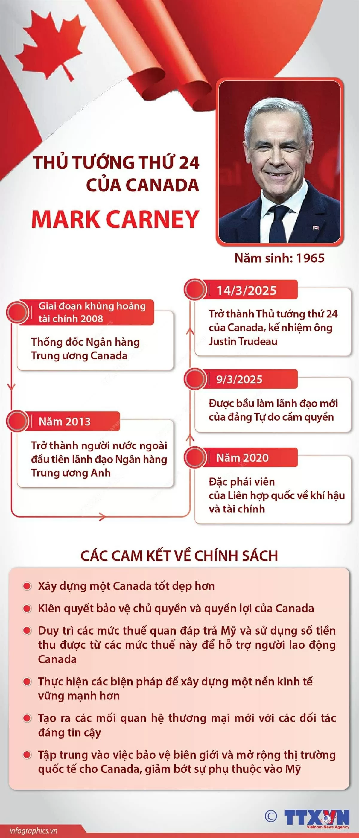 Tiểu sử tân Thủ tướng Canada Mark Carney