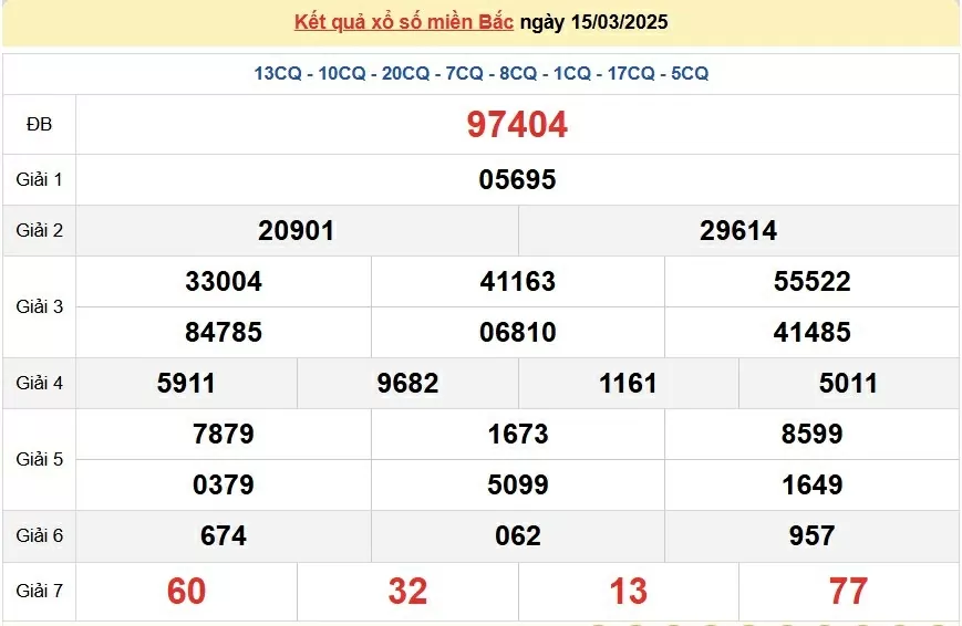 XSMB 15/3, trực tiếp kết quả xổ số miền Bắc thứ 7 ngày 15/3/2025. dự đoán SXMB 15/3/2025 XSMB 15/3, trực tiếp kết quả xổ số miền Bắc thứ 7 ngày 15/3/2025. dự đoán SXMB 15/3/2025