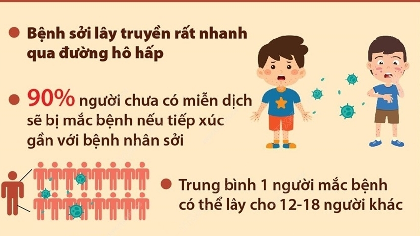 benh soi co the lay nhanh neu chua tiem vaccine phong ngua