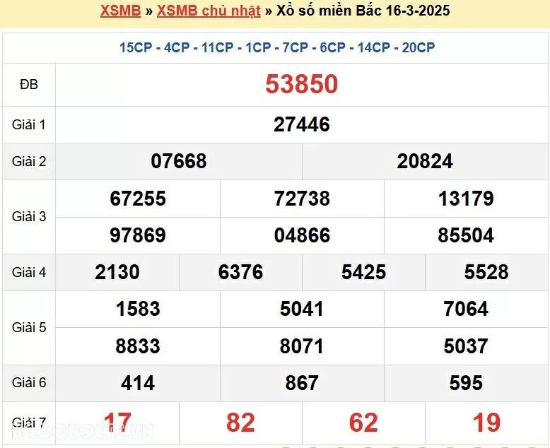 XSMB 17/3, kết quả xổ số miền Bắc thứ 2 ngày 17/3/2025. dự đoán XSMB 17/3/2025