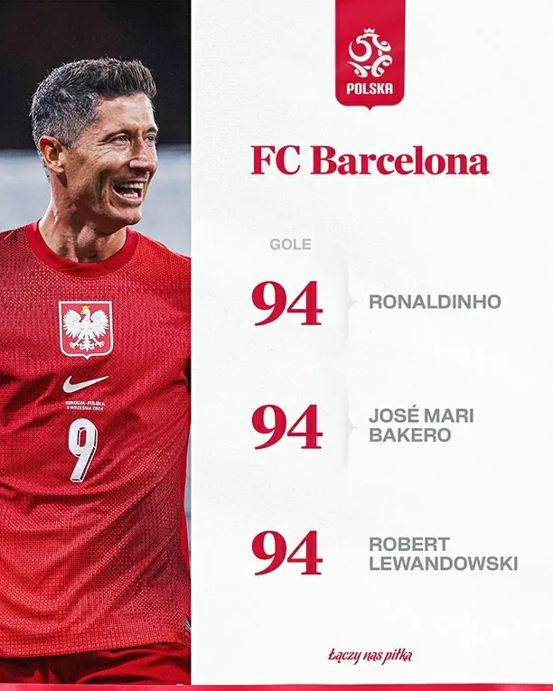 Robert Lewandowski cân bằng thành tích ghi bàn của hai huyền thoại Barcelona Robert Lewandowski cân bằng thành tích ghi bàn của hai huyền thoại Barcelona