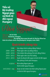 Tiểu sử Bộ trưởng Ngoại giao và Kinh tế đối ngoại Hungary Peter Szijjarto