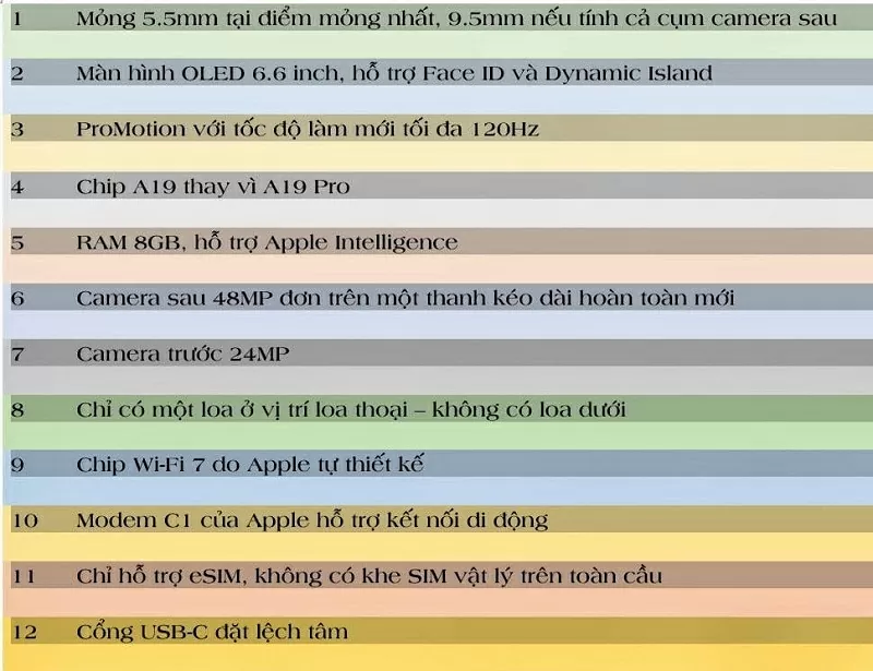 Điểm mặt 12 tính năng trên iPhone 17 Air sắp ra mắt Điểm mặt 12 tính năng trên iPhone 17 Air sắp ra mắt