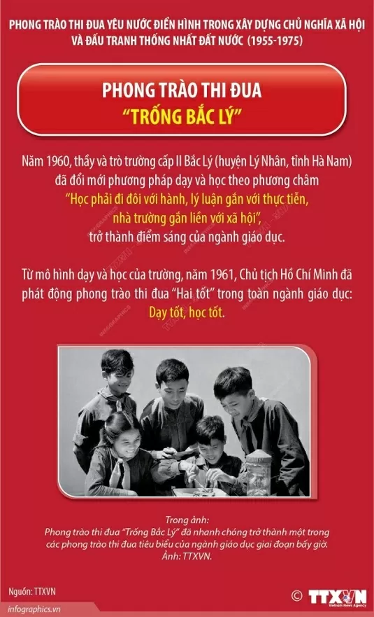 Những phong trào thi đua sôi nổi trong kháng chiến chống Mỹ. (Nguồn: TTXVN) Những phong trào thi đua sôi nổi trong kháng chiến chống Mỹ. (Nguồn: TTXVN)