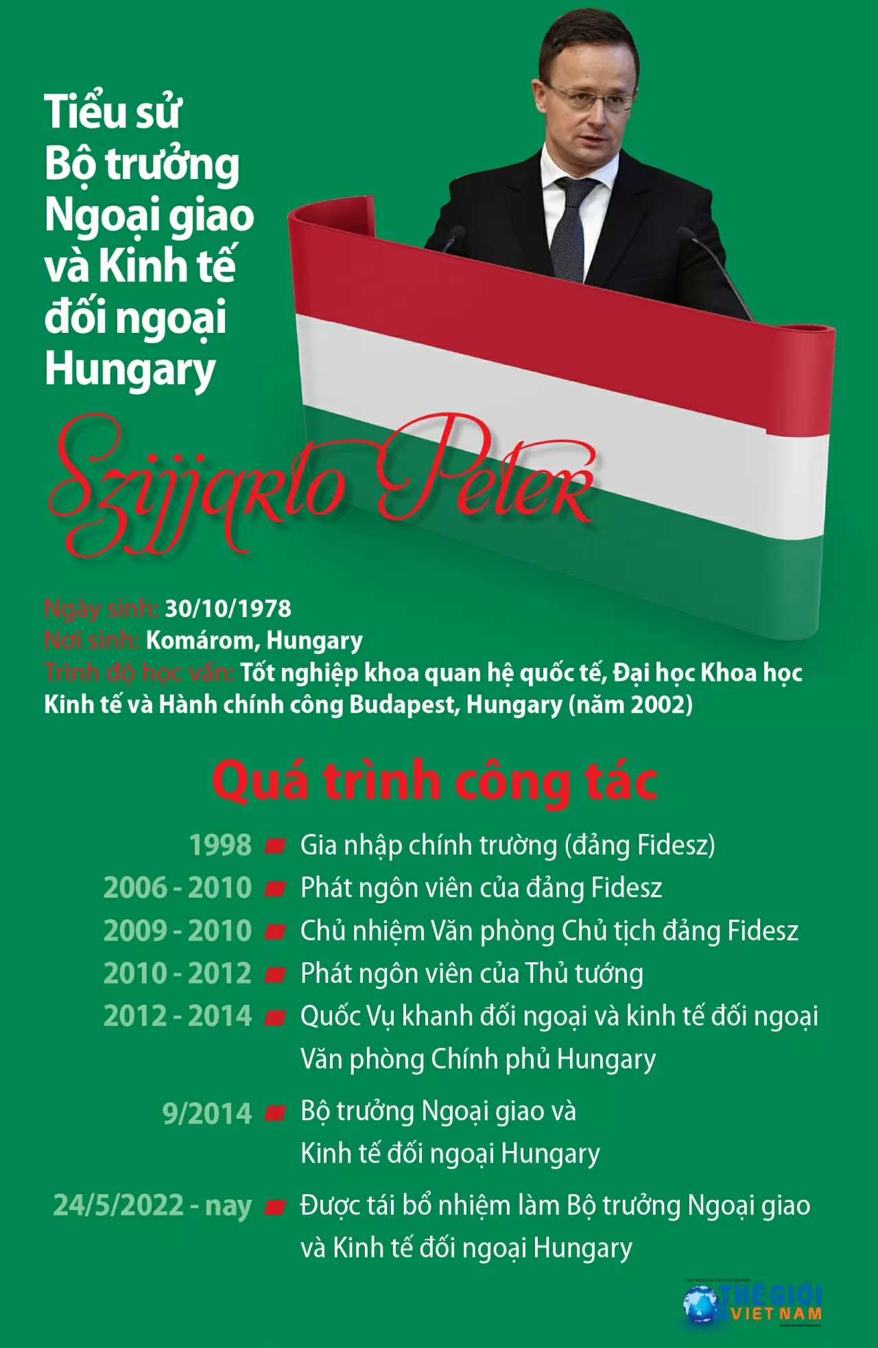Tiểu sử Bộ trưởng Ngoại giao và Kinh tế đối ngoại Hungary Peter Szijjarto